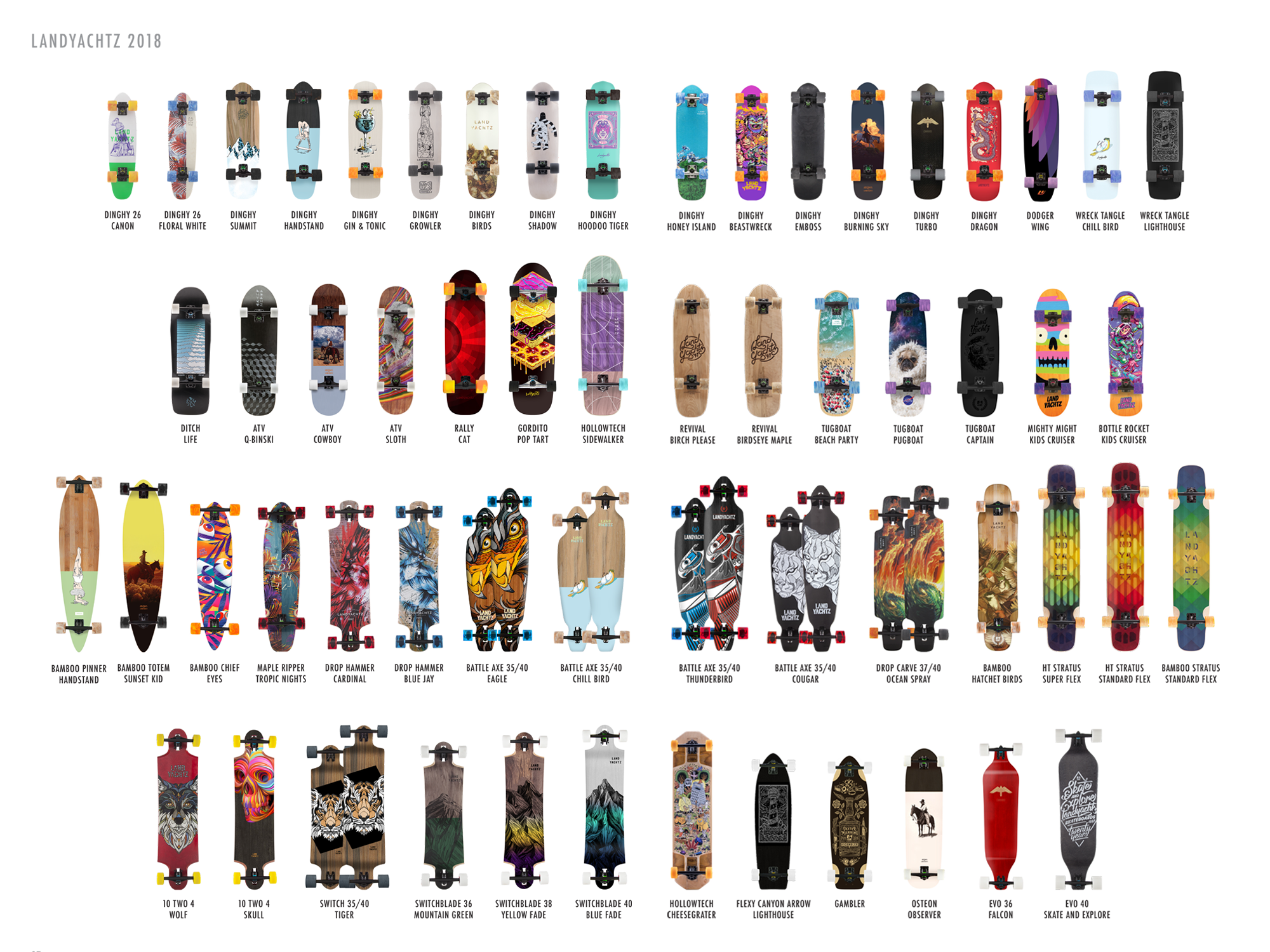 Encouraging Interaction